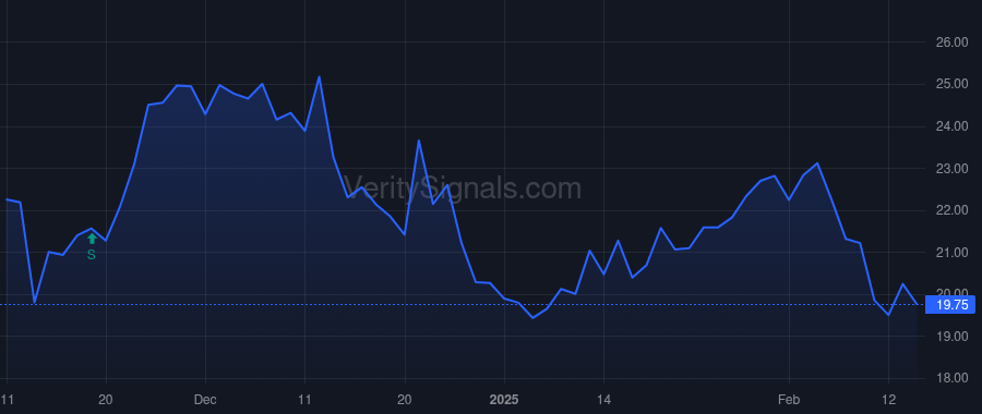 GRDN price after insider trade by COSLER STEVEN D
