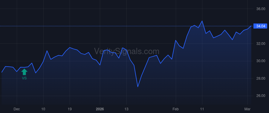 GRDN price after insider trade by COSLER STEVEN D