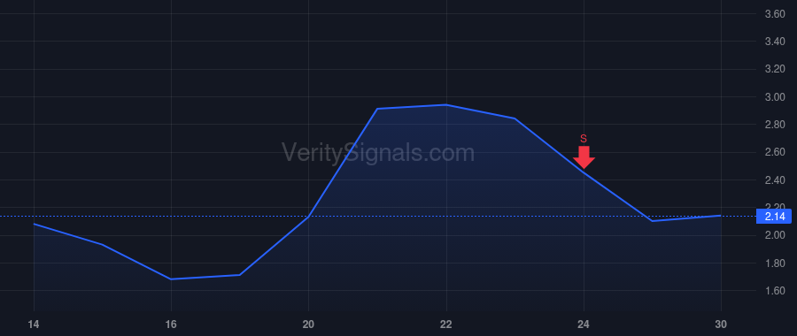 GREE price after insider trade by Kovler Jordan
