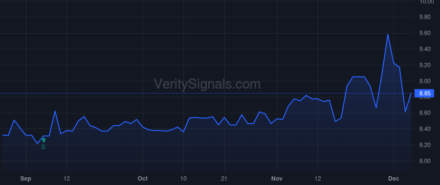 GRF price after insider trade by SIMS LUKE E