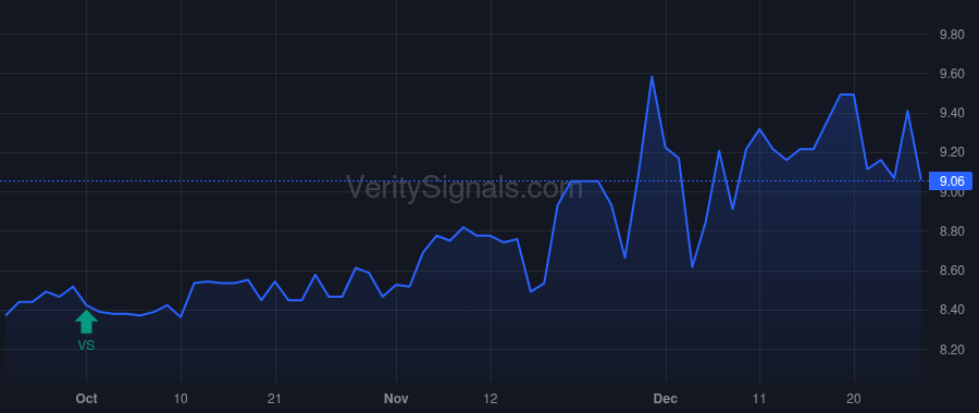 GRF price after insider trade by Sims David C