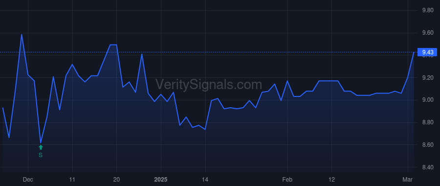 GRF price after insider trade by SIMS LUKE E