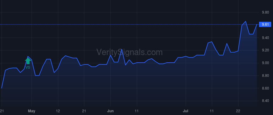 GRF price after insider trade by Sims David C