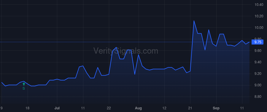 GRF price after insider trade by SIMS LUKE E