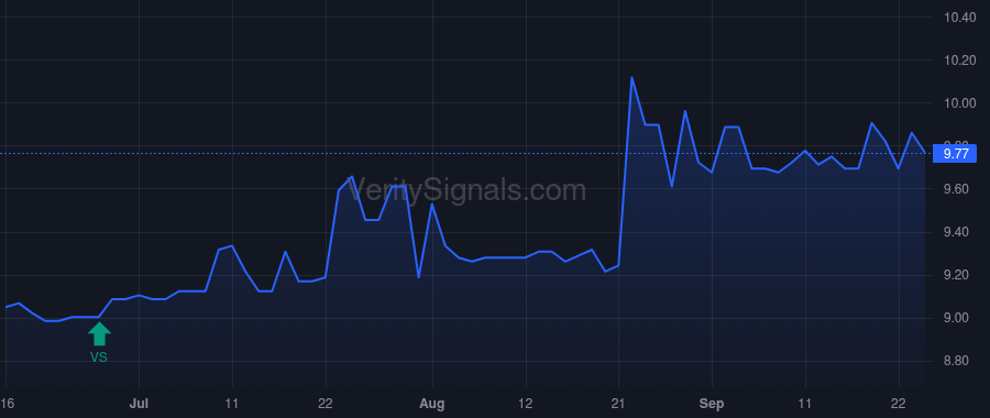 GRF price after insider trade by SIMS LUKE E