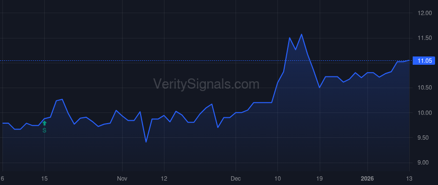 GRF price after insider trade by SIMS LUKE E