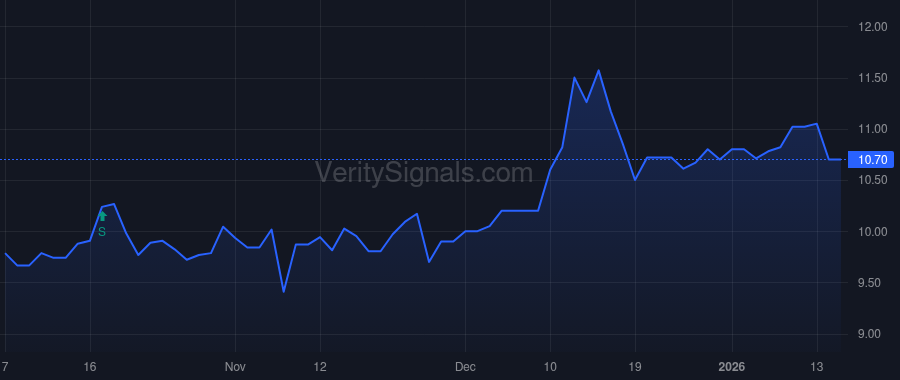GRF price after insider trade by SIMS LUKE E
