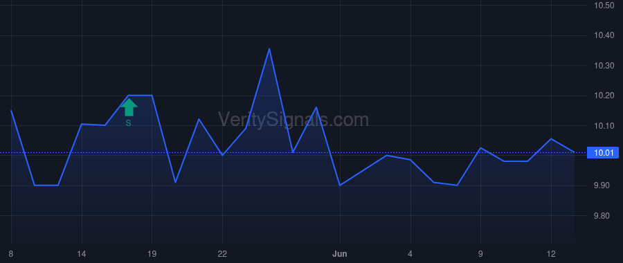 GRF price after insider trade by SIMS LUKE E