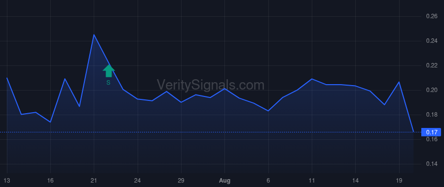 GRML price after insider trade by Sawyer Jason David
