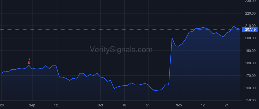 GRMN price after insider trade by Wang Cheng-Wei