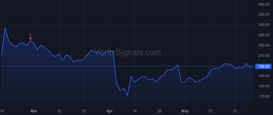 GRMN price after insider trade by Munn Matthew