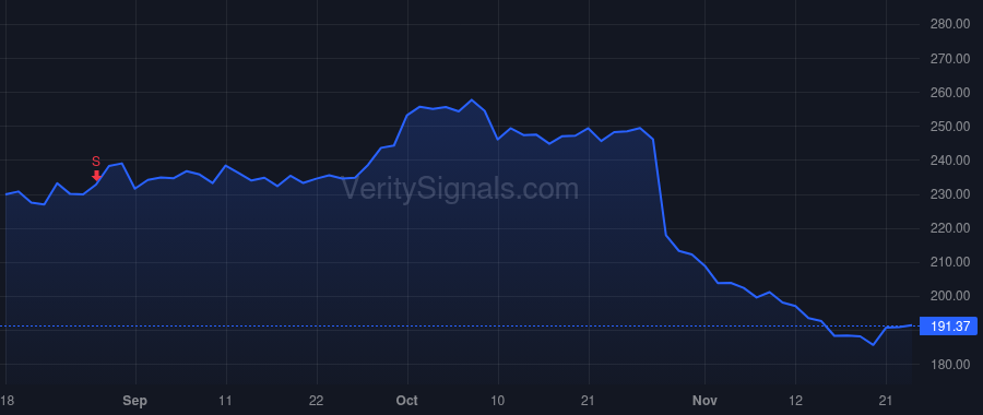 GRMN price after insider trade by Wang Cheng-Wei