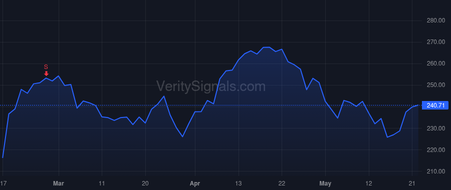 GRMN price after insider trade by Munn Matthew