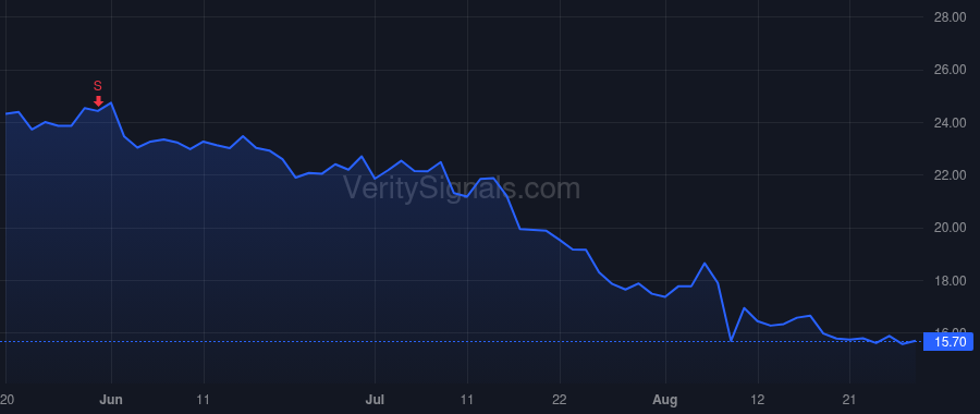 GRND price after insider trade by Lu James Fu Bin