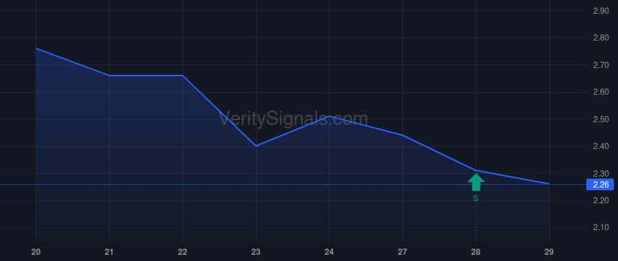 GRNQ price after insider trade by LEE CHONG KUANG