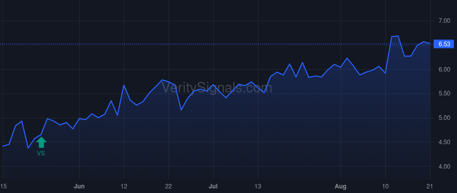 GRNT price after insider trade by Brandenberg Luke C