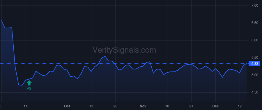 GRNT price after insider trade by Brandenberg Luke C