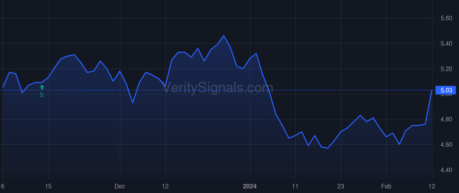 GRNT price after insider trade by Brandenberg Luke C