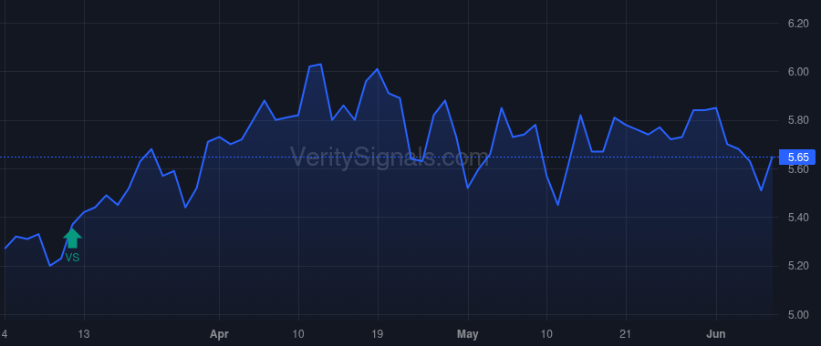 GRNT price after insider trade by Brandenberg Luke C