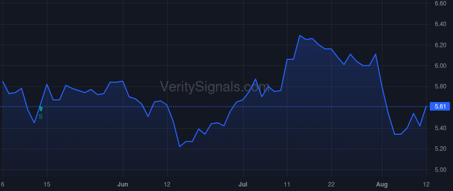 GRNT price after insider trade by Brandenberg Luke C
