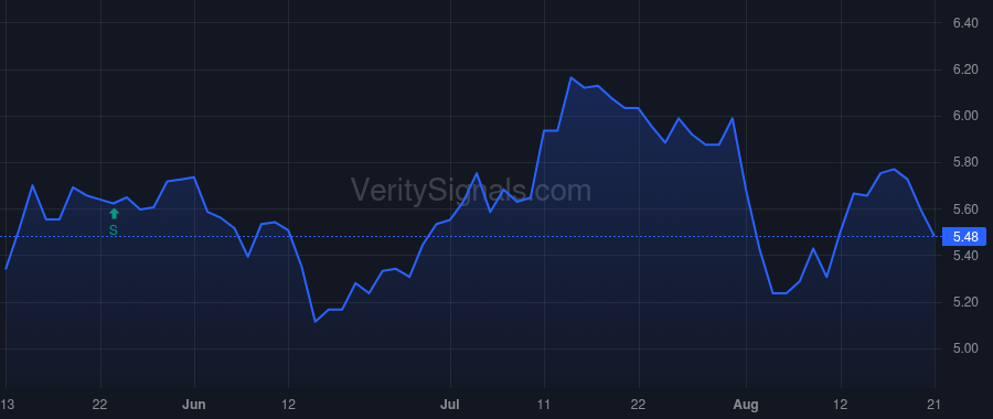 GRNT price after insider trade by Perry Griffin