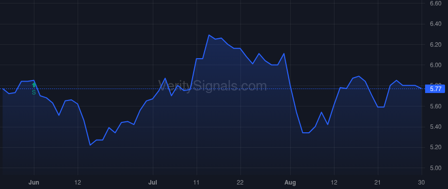 GRNT price after insider trade by Brandenberg Luke C