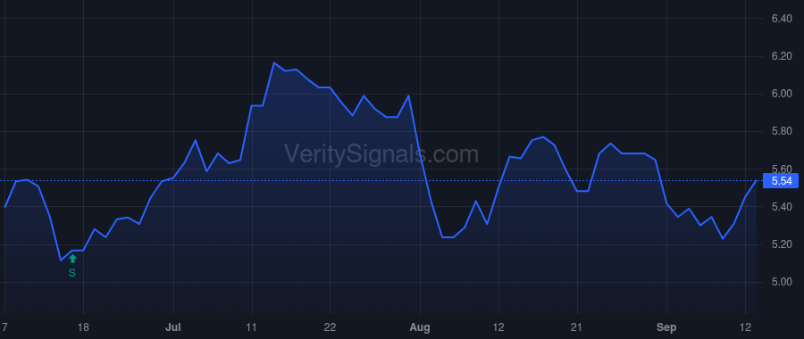 GRNT price after insider trade by Miller Matthew Reade