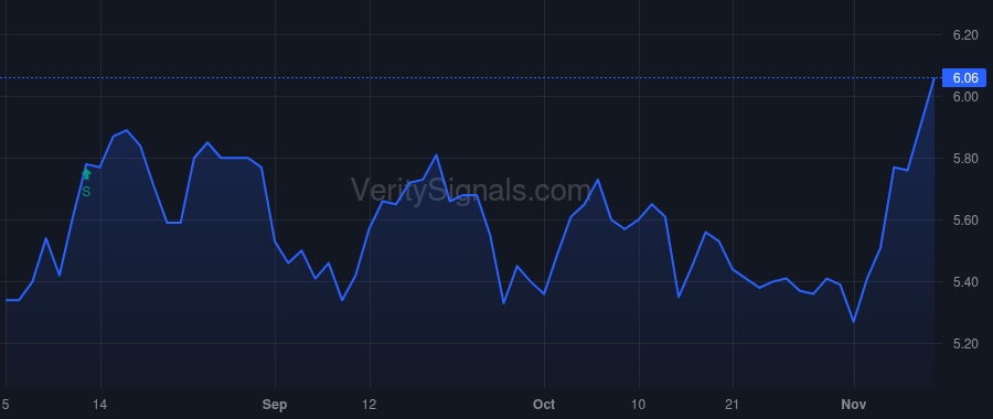 GRNT price after insider trade by Brandenberg Luke C