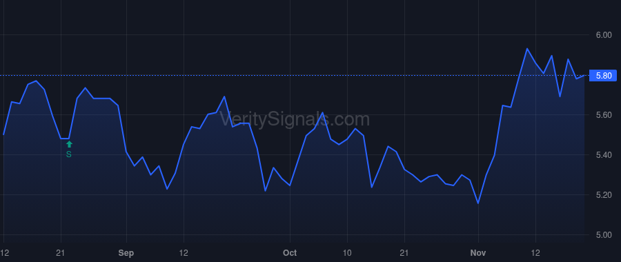 GRNT price after insider trade by Farquharson Tyler