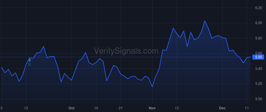 GRNT price after insider trade by Miller Matthew Reade