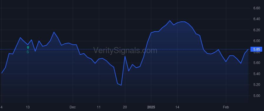 GRNT price after insider trade by Brandenberg Luke C