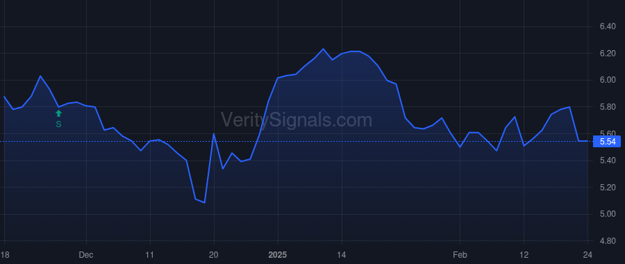 GRNT price after insider trade by Miller Matthew Reade