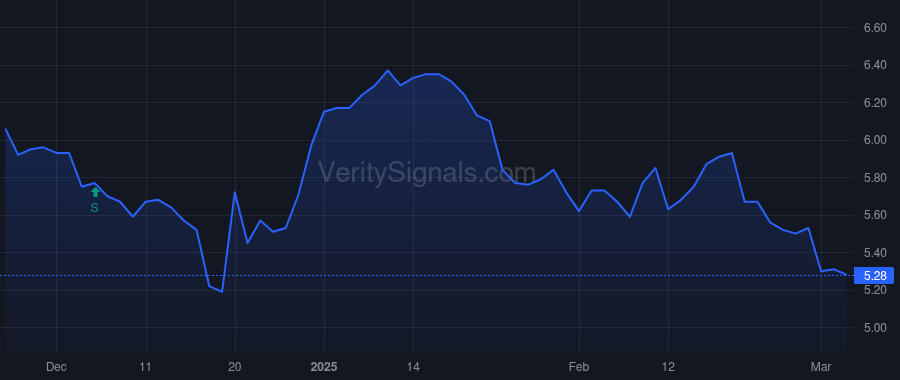 GRNT price after insider trade by Brandenberg Luke C