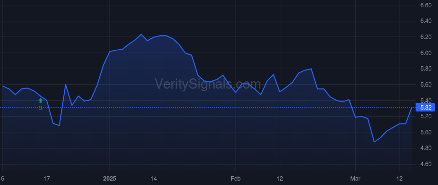 GRNT price after insider trade by Miller Matthew Reade