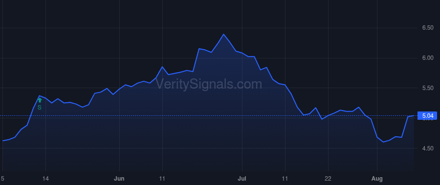 GRNT price after insider trade by Brandenberg Luke C
