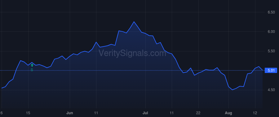 GRNT price after insider trade by Brandenberg Luke C