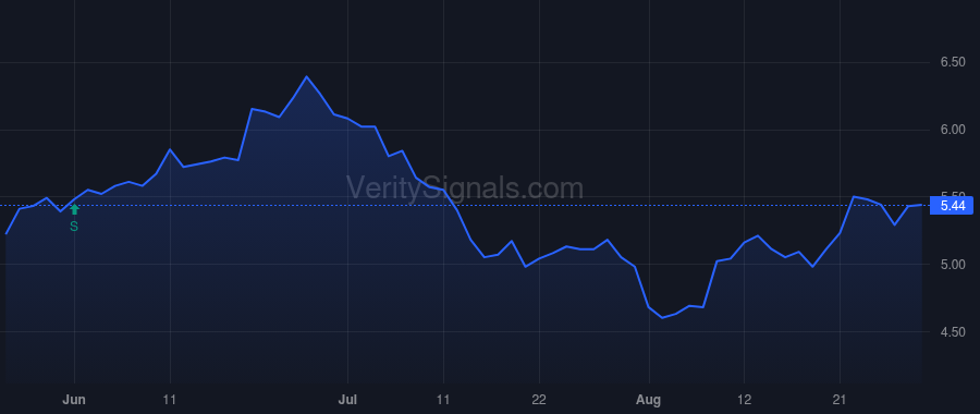 GRNT price after insider trade by Brandenberg Luke C