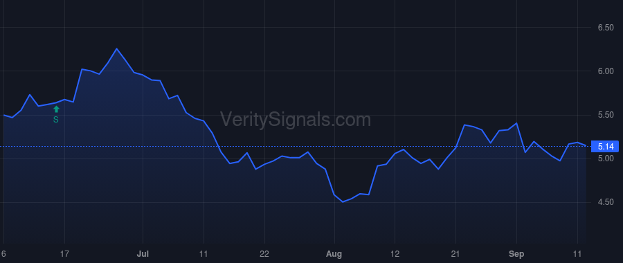 GRNT price after insider trade by Miller Matthew Reade
