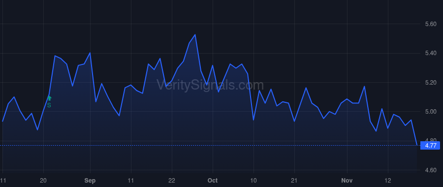 GRNT price after insider trade by Miller Matthew Reade