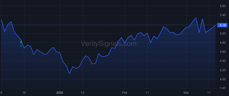 GRNT price after insider trade by Miller Matthew Reade