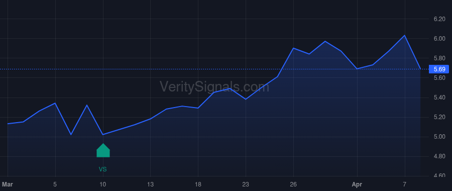 GRNT price after insider trade by Farquharson Tyler