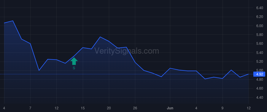 GRNT price after insider trade by Miller Matthew Reade