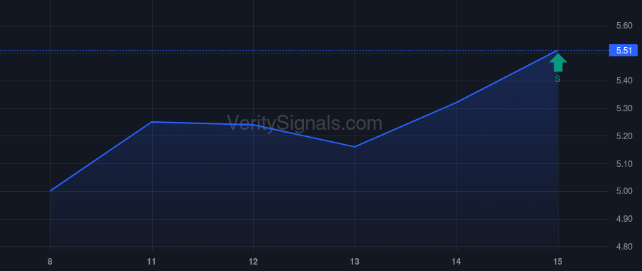 GRNT price after insider trade by Perry Griffin