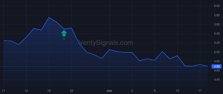 GRNT price after insider trade by Perry Griffin