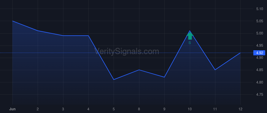 GRNT price after insider trade by Miller Matthew Reade