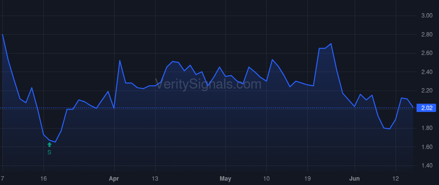 GROV price after insider trade by Landesberg Stuart
