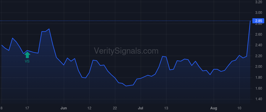 GROV price after insider trade by Landesberg Stuart