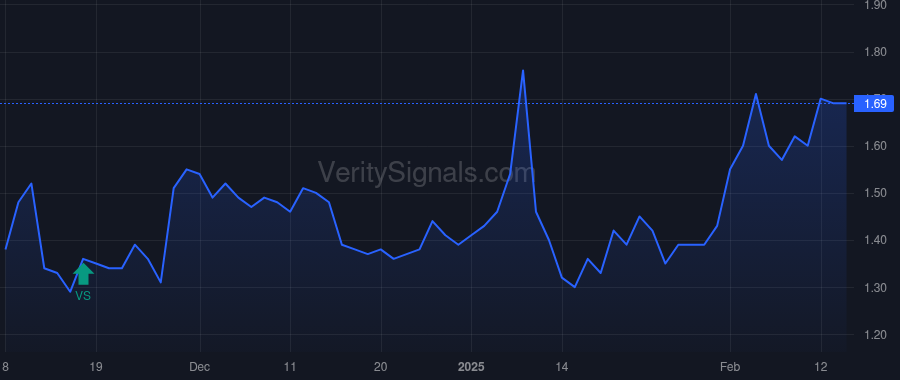 GROV price after insider trade by Yurcisin Jeffrey Michael