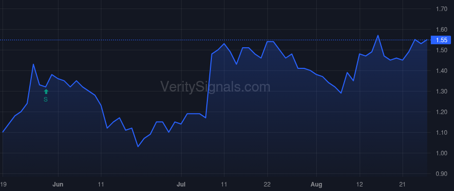 GROV price after insider trade by REPLOGLE JOHN B