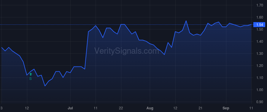GROV price after insider trade by Yurcisin Jeffrey Michael